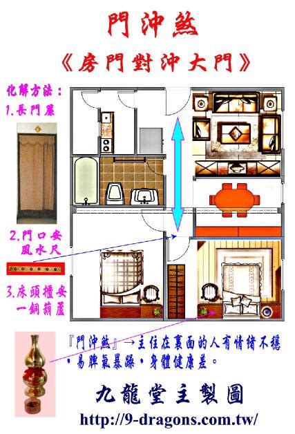 大門直沖房門|【大門對房門】大門對房門恐怖風水！專家教7招化解，還能旺運。